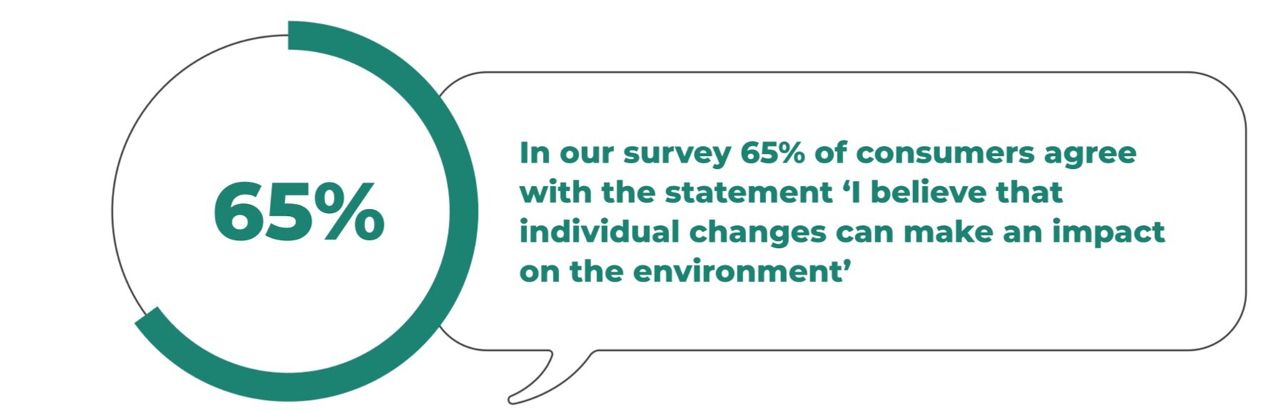 Sustainability chart 1